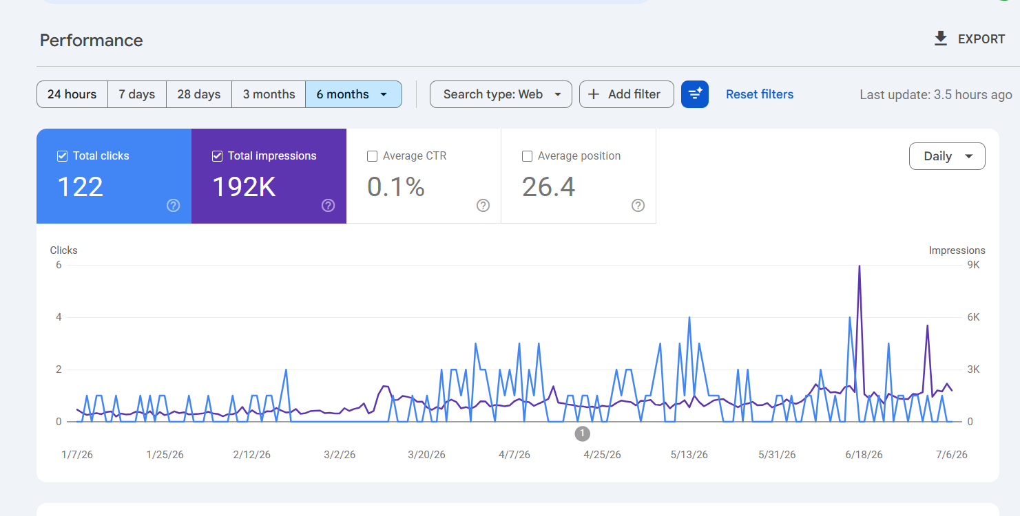 Google Search Console Chart