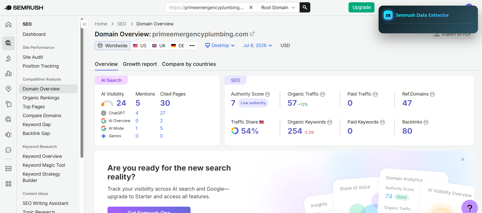 Semrush Dashboard Overview